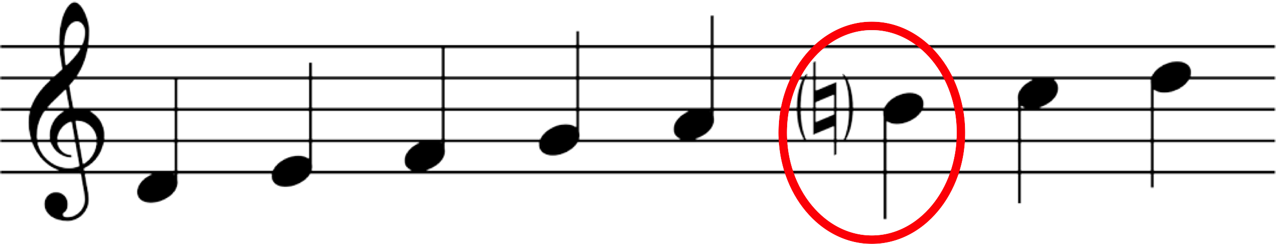 Node